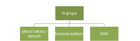 kryteria-doboru-informacji